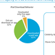 Image for article titled A Third of iPad Users Have Never Downloaded an App?